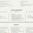 Памятка по информированию граждан по вопросу обеспечения инвалидов (детей-инвалидов) техническими средствами реабилитации, а также протезно-ортопедическими изделиями - Управление социальной политики