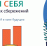 Программа долгосрочных сбережений - Газета Родники ирбитские